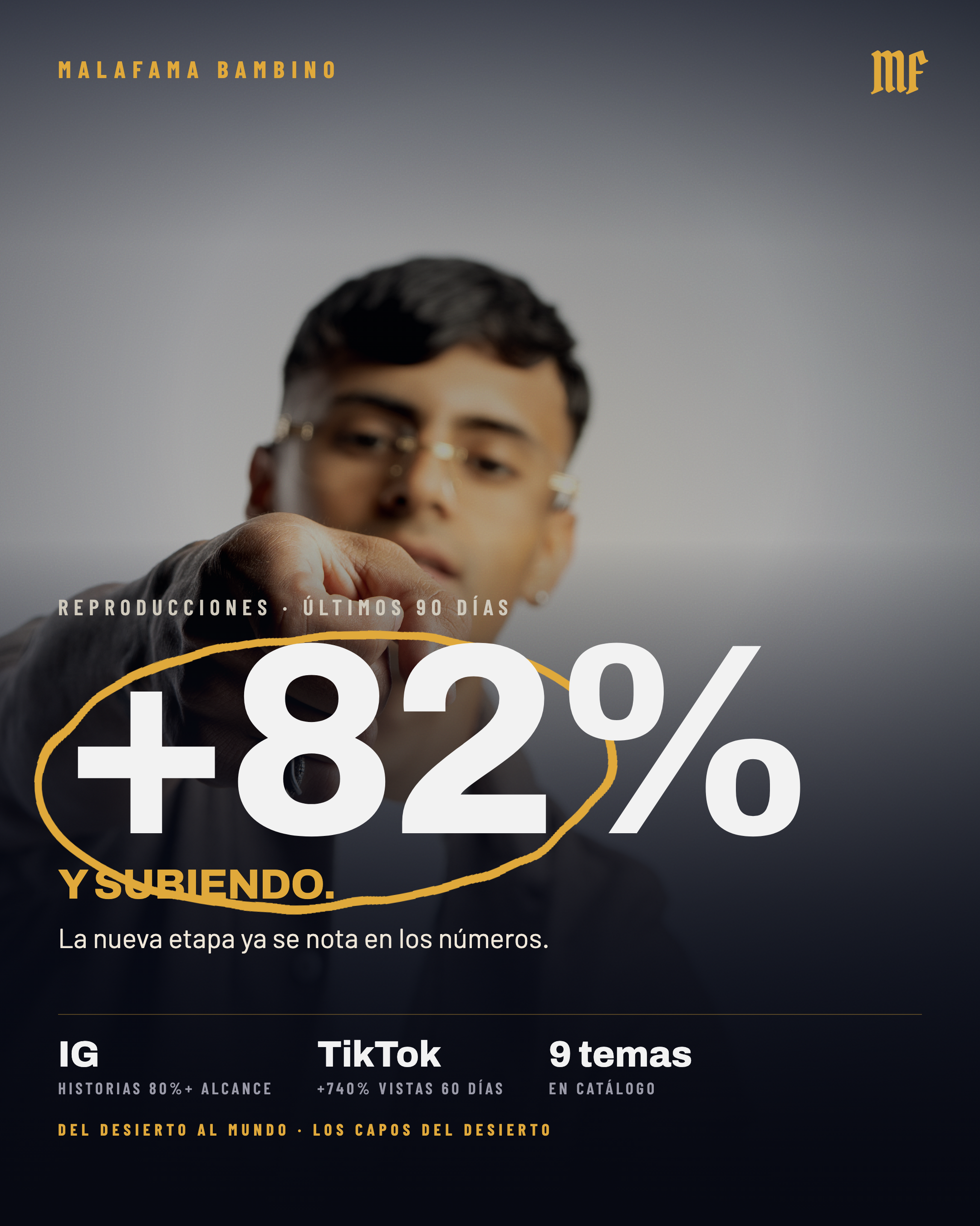 Momentum MF